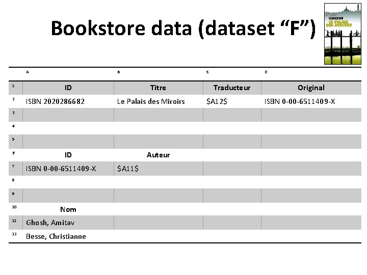 Bookstore data (dataset “F”) A 1 2 B ID ISBN 2020286682 C Titre Le