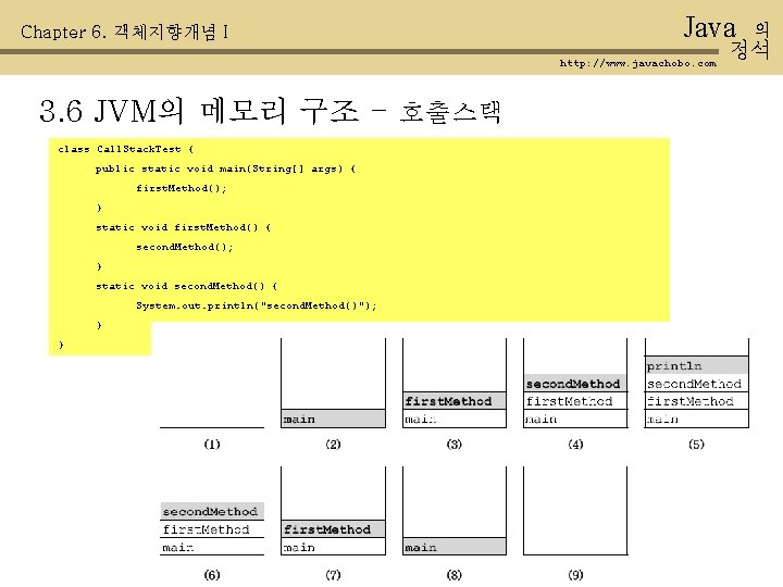 Chapter 6. 객체지향개념 I Java http: //www. javachobo. com 3. 6 JVM의 메모리 구조