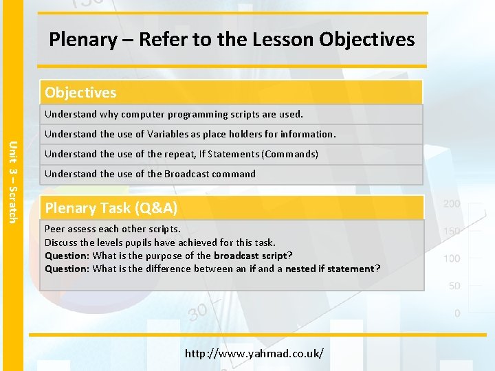 Plenary – Refer to the Lesson Objectives Understand why computer programming scripts are used.