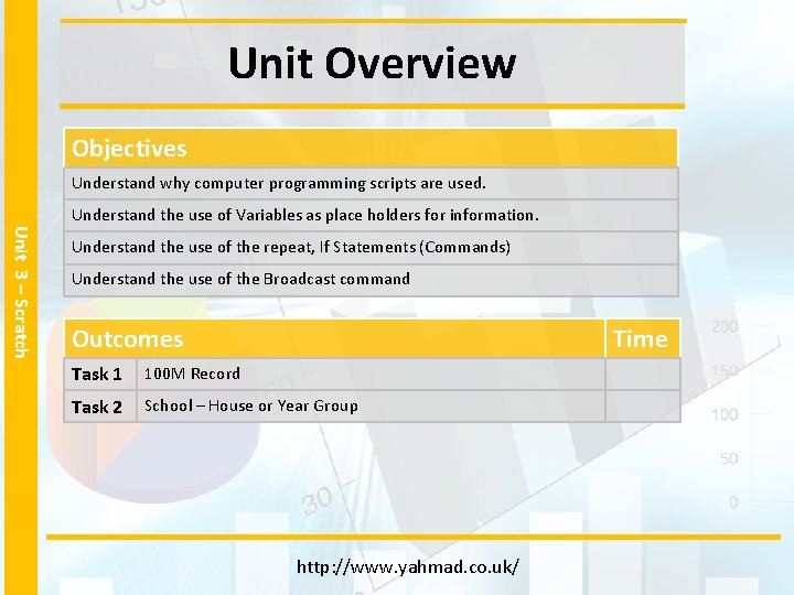 Unit Overview Objectives Understand why computer programming scripts are used. Understand the use of