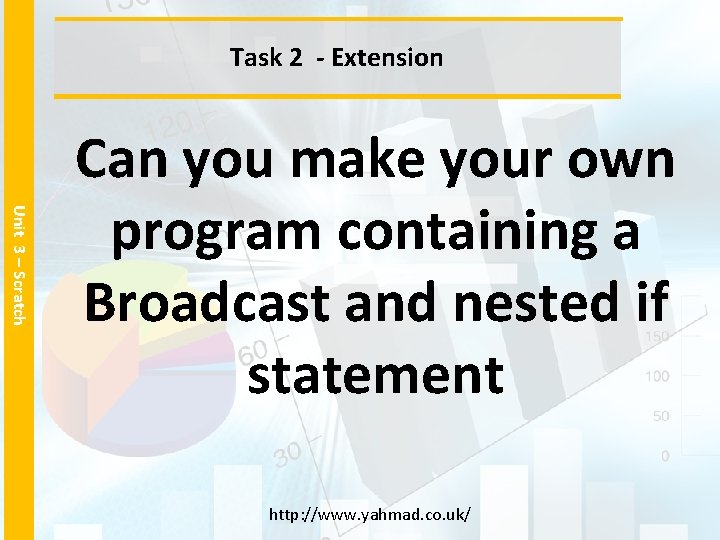 Task 2 - Extension Unit 3 – Scratch Can you make your own program
