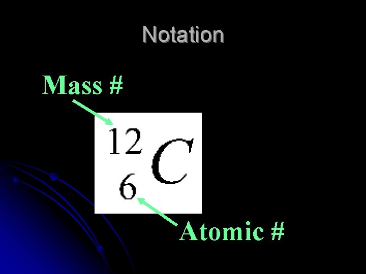 Notation Mass # Atomic # 