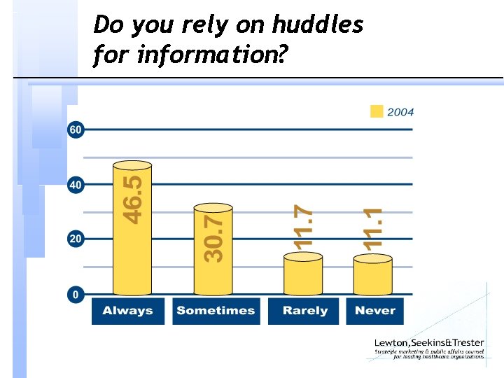 Do you rely on huddles for information? 