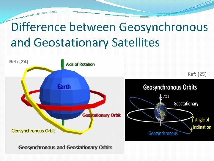 Difference between Geosynchronous and Geostationary Satellites Ref: [24] Ref: [25] 