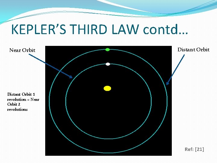 KEPLER’S THIRD LAW contd… Near Orbit Distant Orbit 1 revolution = Near Orbit 2
