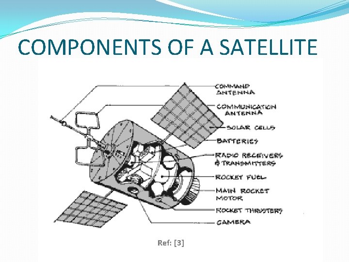 COMPONENTS OF A SATELLITE Ref: [3] 