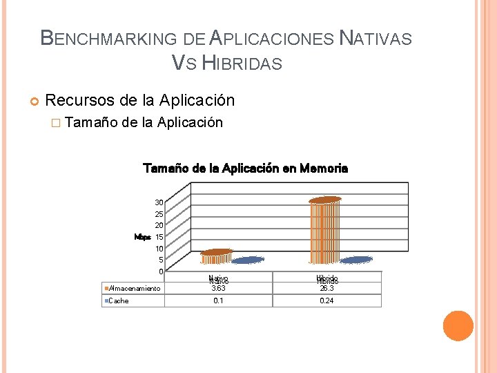 BENCHMARKING DE APLICACIONES NATIVAS VS HIBRIDAS Recursos de la Aplicación � Tamaño de la
