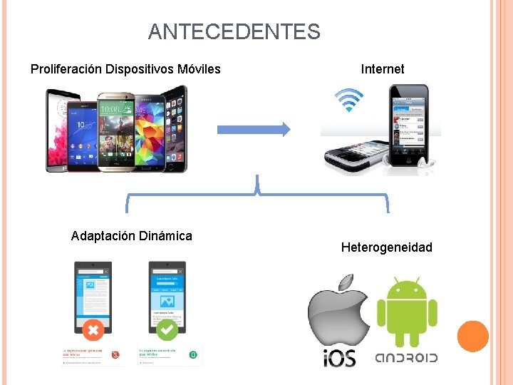 ANTECEDENTES Proliferación Dispositivos Móviles Adaptación Dinámica Internet Heterogeneidad 