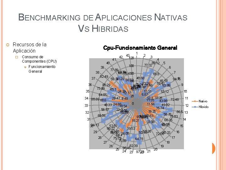 BENCHMARKING DE APLICACIONES NATIVAS VS HIBRIDAS Recursos de la Aplicación � Cpu-Funcionamiento General Consumo