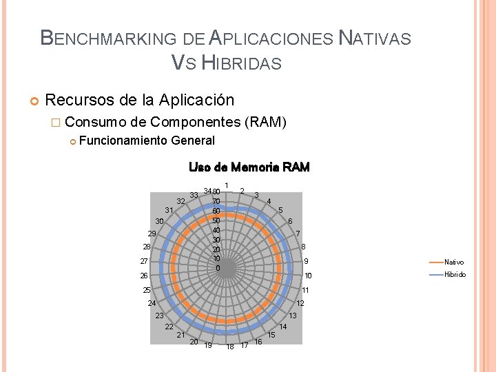 BENCHMARKING DE APLICACIONES NATIVAS VS HIBRIDAS Recursos de la Aplicación � Consumo de Componentes