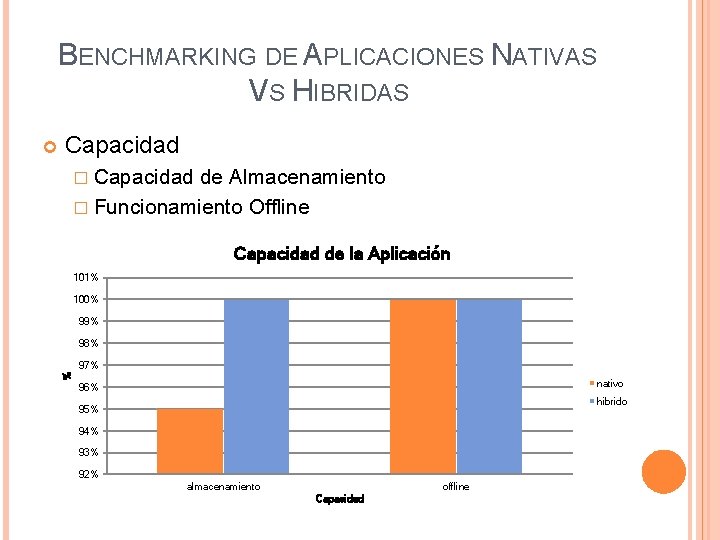 BENCHMARKING DE APLICACIONES NATIVAS VS HIBRIDAS Capacidad � Capacidad de Almacenamiento � Funcionamiento Offline