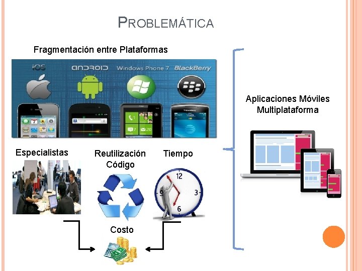 PROBLEMÁTICA Fragmentación entre Plataformas Aplicaciones Móviles Multiplataforma Especialistas Reutilización Código Costo Tiempo 