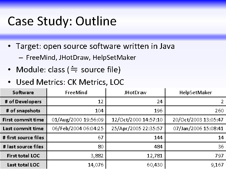 Case Study: Outline • Target: open source software written in Java – Free. Mind,