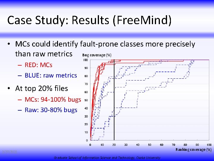 Case Study: Results (Free. Mind) • MCs could identify fault-prone classes more precisely than
