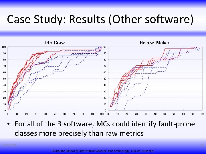 Case Study: Results (Other software) JHot. Draw Help. Set. Maker • For all of