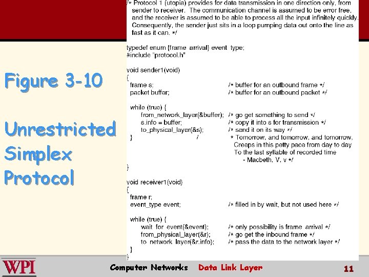 Figure 3 -10 Unrestricted Simplex Protocol 11 Computer Networks Data Link Layer 11 