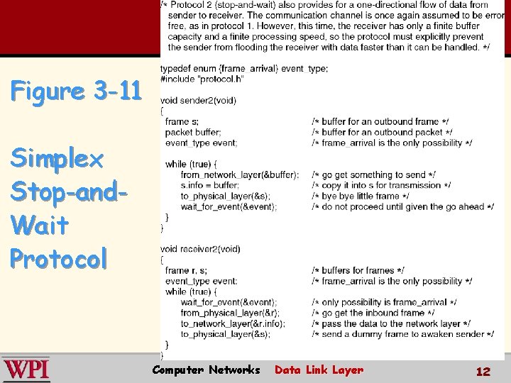 Figure 3 -11 Simplex Stop-and. Wait Protocol 12 Computer Networks Data Link Layer 12