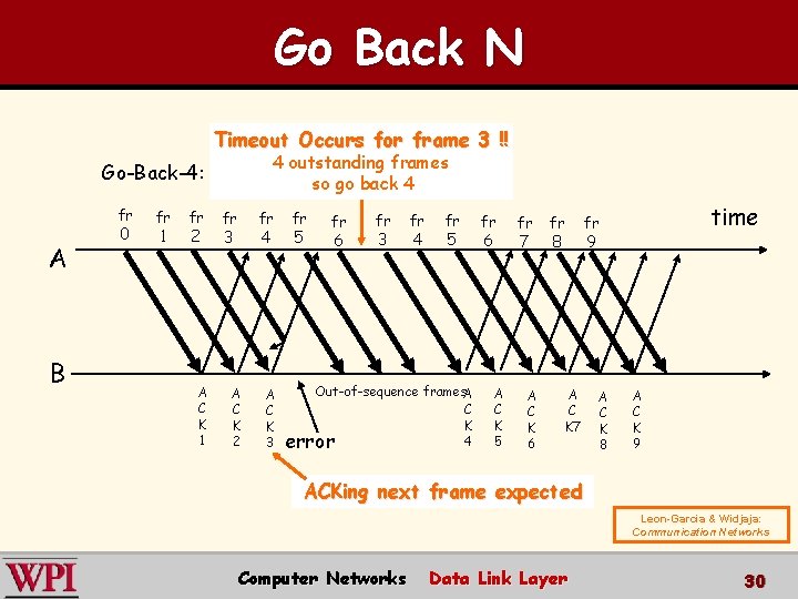 Go Back N Timeout Occurs for frame 3 !! 4 outstanding frames so go