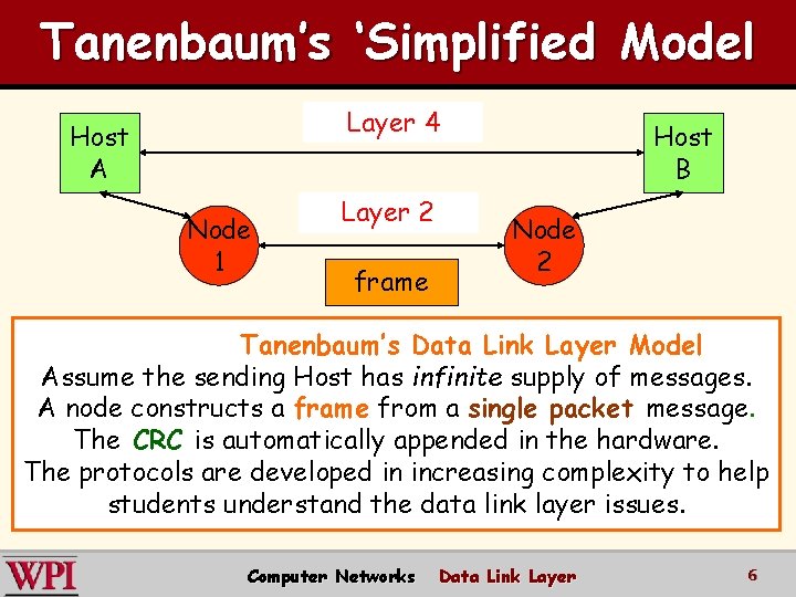 Tanenbaum’s ‘Simplified Model Layer 4 Host A Node 1 Layer 2 frame Host B