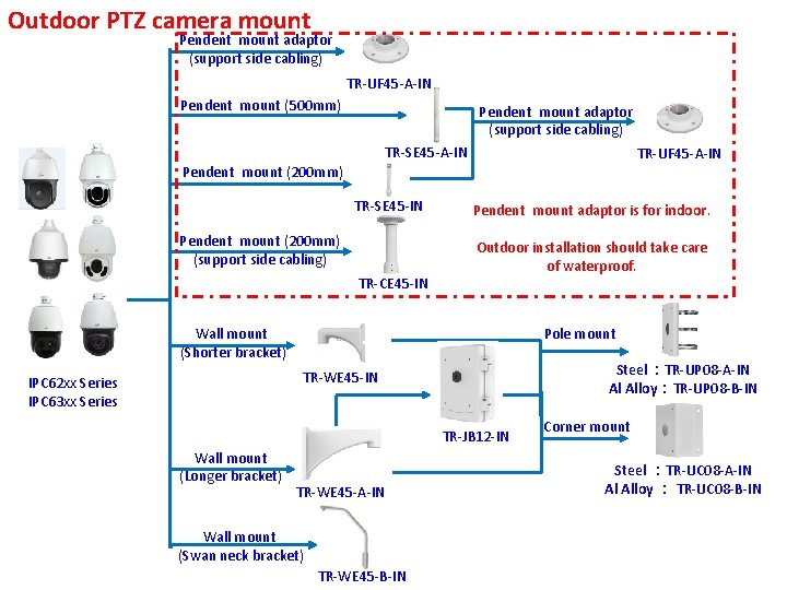 Outdoor PTZ camera mount Pendent mount adaptor (support side cabling) TR-UF 45 -A-IN Pendent