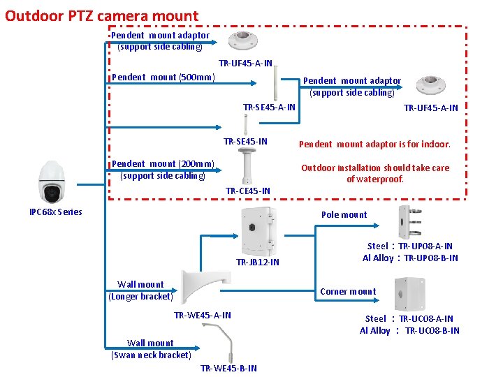 Outdoor PTZ camera mount Pendent mount adaptor (support side cabling) TR-UF 45 -A-IN Pendent