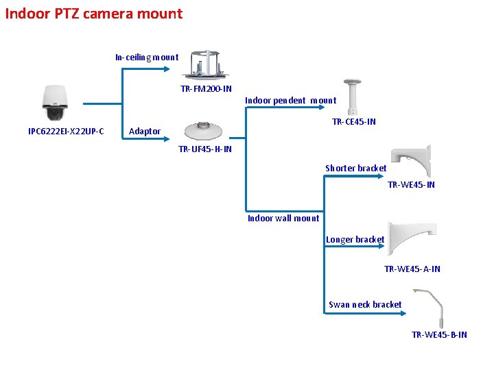 Indoor PTZ camera mount In-ceiling mount TR-FM 200 -IN IPC 6222 EI-X 22 UP-C