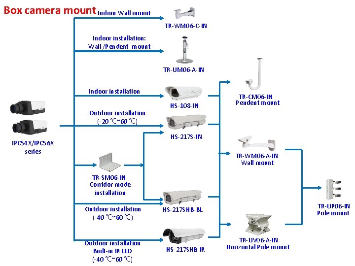 Box camera mount Indoor Wall mount TR-WM 06 -C-IN Indoor installation: Wall /Pendent mount