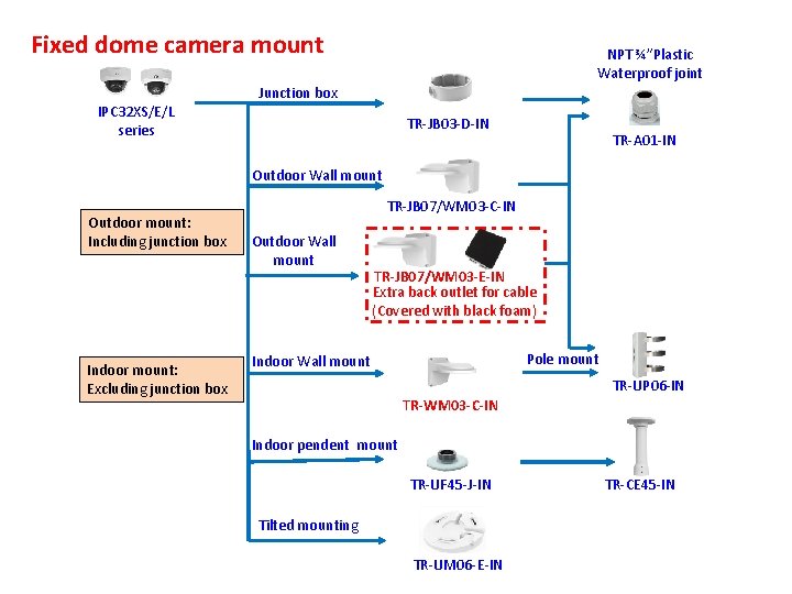 Fixed dome camera mount NPT ¾”Plastic Waterproof joint Junction box IPC 32 XS/E/L series