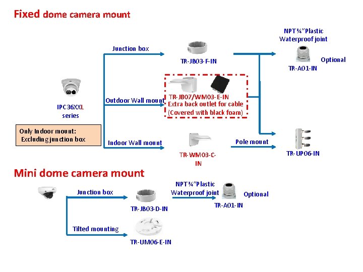 Fixed dome camera mount NPT ¾”Plastic Waterproof joint Junction box TR-JB 03 -F-IN IPC