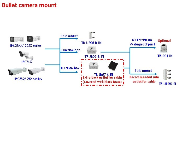 Bullet camera mount Pole mount IPC 23 XX/ 222 X series TR-UP 06 -B-IN