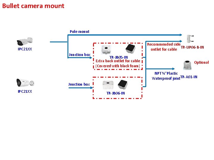 Bullet camera mount Pole mount Recommended side TR-UP 06 -B-IN outlet for cable IPC