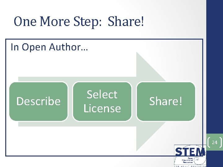 One More Step: Share! In Open Author… Describe Select License Share! 24 