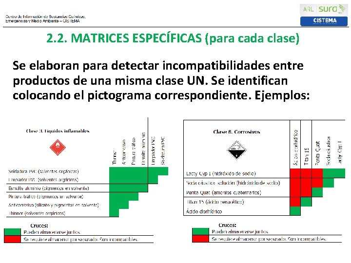 2. 2. MATRICES ESPECÍFICAS (para cada clase) Se elaboran para detectar incompatibilidades entre productos