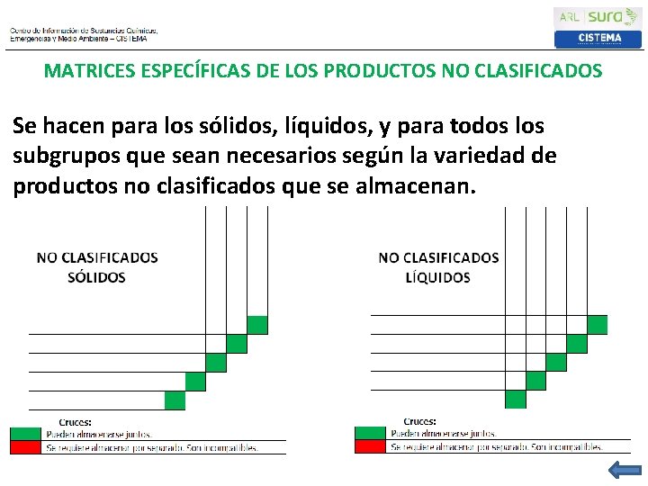 MATRICES ESPECÍFICAS DE LOS PRODUCTOS NO CLASIFICADOS Se hacen para los sólidos, líquidos, y