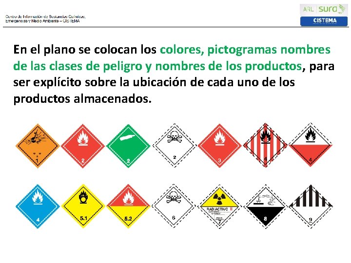 En el plano se colocan los colores, pictogramas nombres de las clases de peligro