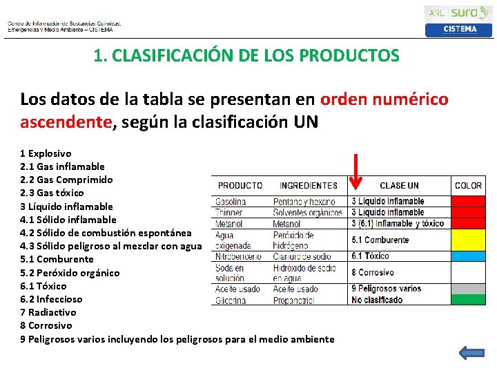 1. CLASIFICACIÓN DE LOS PRODUCTOS Los datos de la tabla se presentan en orden