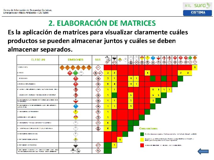 2. ELABORACIÓN DE MATRICES Es la aplicación de matrices para visualizar claramente cuáles productos