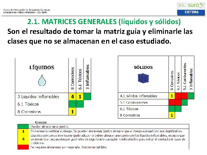 2. 1. MATRICES GENERALES (líquidos y sólidos) Son el resultado de tomar la matriz