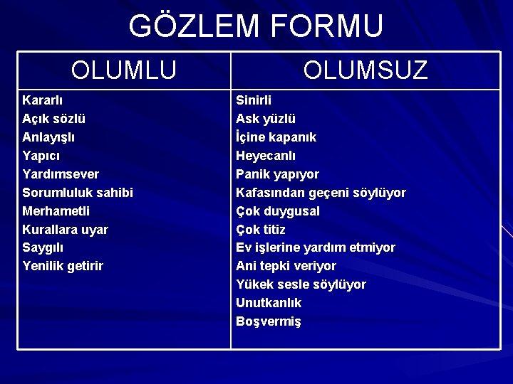 GÖZLEM FORMU OLUMLU Kararlı Açık sözlü Anlayışlı Yapıcı Yardımsever Sorumluluk sahibi Merhametli Kurallara uyar