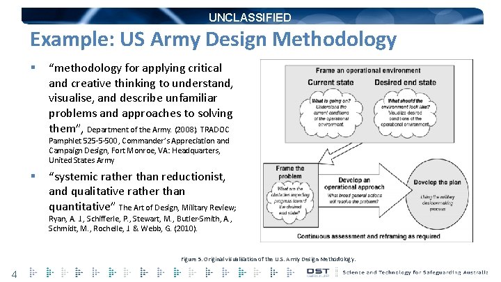 UNCLASSIFIED Example: US Army Design Methodology § “methodology for applying critical and creative thinking