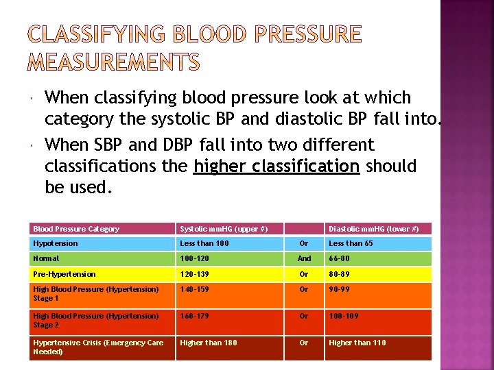  When classifying blood pressure look at which category the systolic BP and diastolic