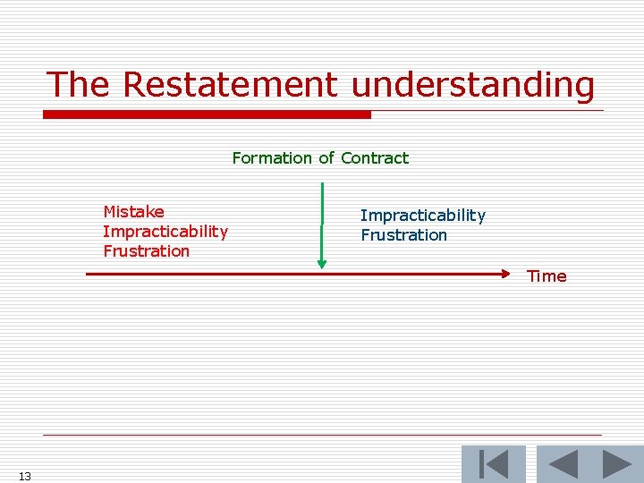 The Restatement understanding Formation of Contract Mistake Impracticability Frustration Time 13 