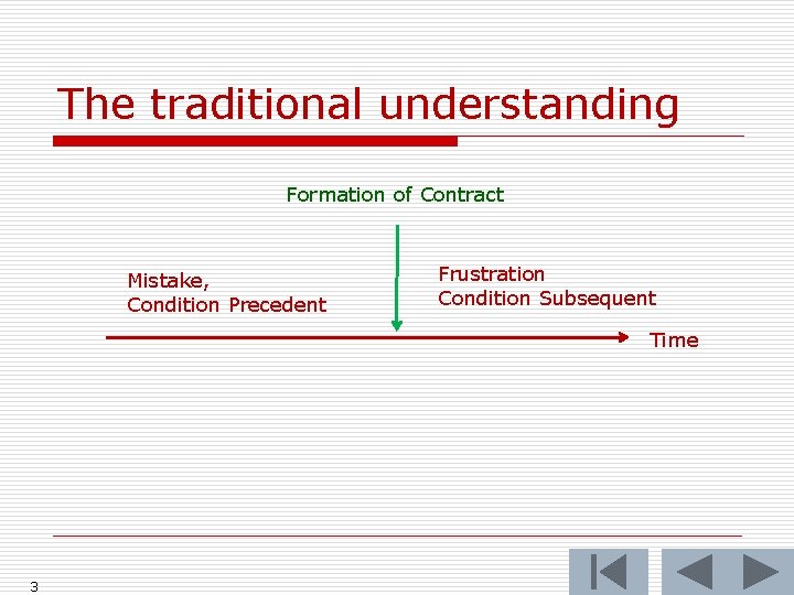 The traditional understanding Formation of Contract Mistake, Condition Precedent Frustration Condition Subsequent Time 3