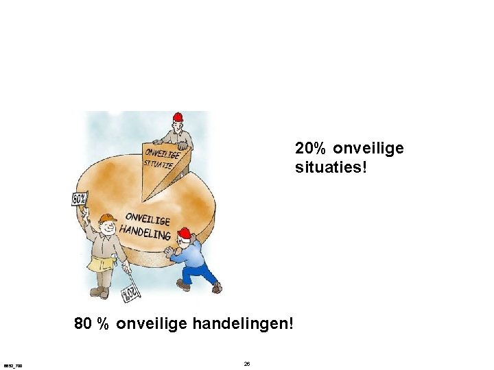 20% onveilige situaties! 80 % onveilige handelingen! 6652_700 26 20% onveilige situaties! 80 % onveilige handelingen! 6652_700 26