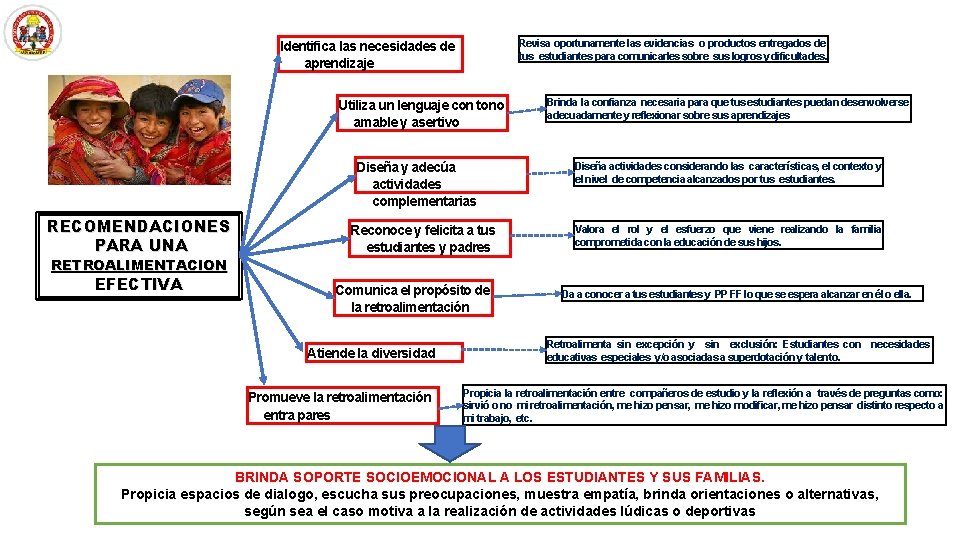 Revisa oportunamente las evidencias o productos entregados de tus estudiantes para comunicarles sobre sus