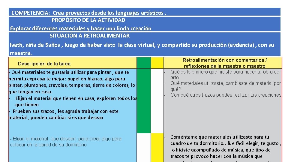  COMPETENCIA: Crea proyectos desde los lenguajes artísticos. PROPÓSITO DE LA ACTIVIDAD Explorar diferentes