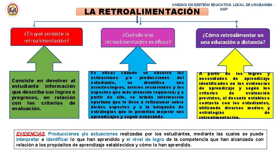 UNIDAD DE GESTIÓN EDUCATIVA LOCAL DE URUBAMBA AGP LA RETROALIMENTACIÓN ¿En qué consiste la
