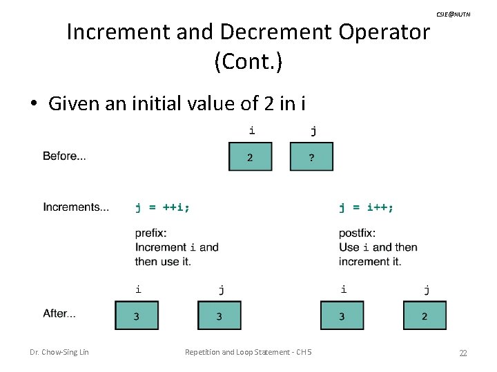 Increment and Decrement Operator (Cont. ) CSIE@NUTN • Given an initial value of 2