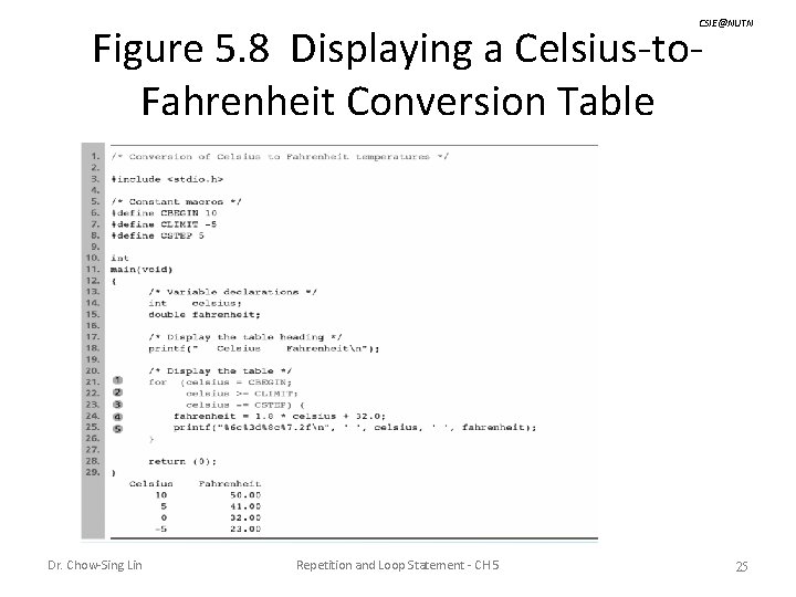 CSIE@NUTN Figure 5. 8 Displaying a Celsius-to. Fahrenheit Conversion Table Dr. Chow-Sing Lin Repetition