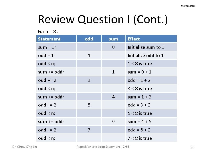 CSIE@NUTN Review Question I (Cont. ) For n = 8 : Statement odd sum